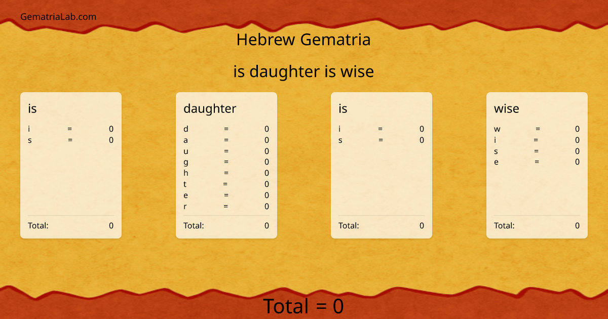 is daughter is wise in hebrew Gematria